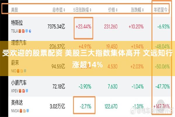 受欢迎的股票配资 美股三大指数集体高开 文远知行涨超14%